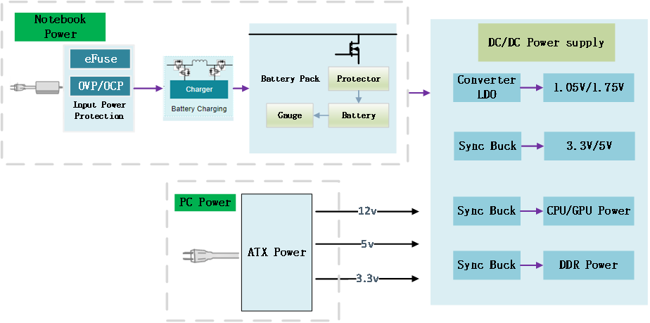 WAYON代理商，維安代理商，維安PC電源MOS，MOSFET細(xì)分產(chǎn)品，光伏MOS
