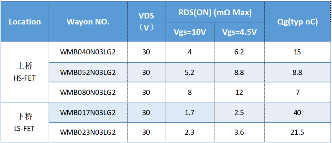 WAYON代理商，維安代理商，維安PC電源MOS，MOSFET細(xì)分產(chǎn)品，光伏MOS