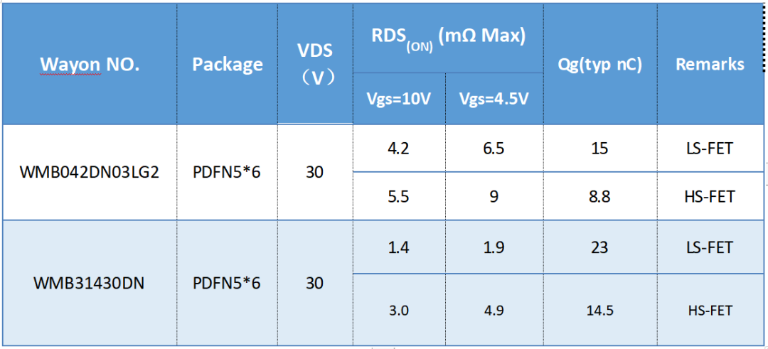 WAYON代理商，維安代理商，維安PC電源MOS，MOSFET細(xì)分產(chǎn)品，光伏MOS