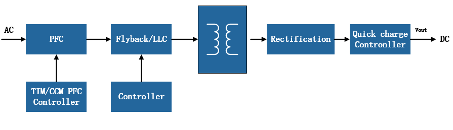 WAYON代理商，維安代理商，維安PC電源MOS，MOSFET細(xì)分產(chǎn)品，光伏MOS