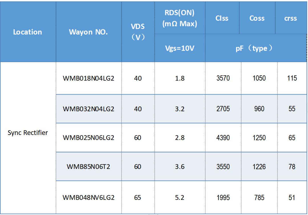 WAYON代理商，維安代理商，維安PC電源MOS，MOSFET細(xì)分產(chǎn)品，光伏MOS