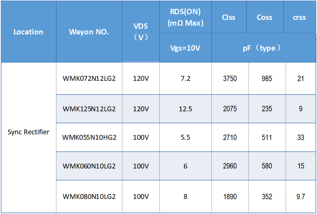 WAYON代理商，維安代理商，維安PC電源MOS，MOSFET細(xì)分產(chǎn)品，光伏MOS