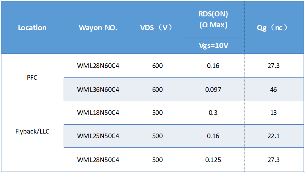 WAYON代理商，維安代理商，維安PC電源MOS，MOSFET細(xì)分產(chǎn)品，光伏MOS