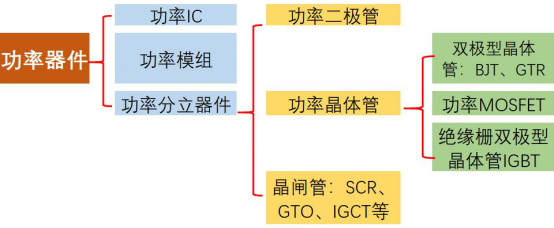 維安代理商，WAYON代理商，MOS封裝，MOS品牌，帶你了解MOS的層層面面，從品牌到封裝再到應(yīng)用。
