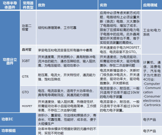 維安代理商，WAYON代理商，MOS封裝，MOS品牌，帶你了解MOS的層層面面，從品牌到封裝再到應(yīng)用。