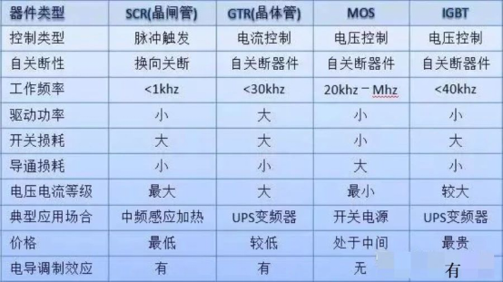 維安代理商，WAYON代理商，MOS封裝，MOS品牌，帶你了解MOS的層層面面，從品牌到封裝再到應(yīng)用。