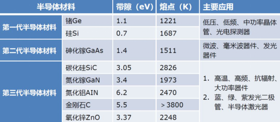 維安代理商，WAYON代理商，MOS封裝，MOS品牌，帶你了解MOS的層層面面，從品牌到封裝再到應(yīng)用。