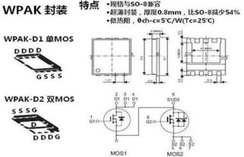 維安代理商，WAYON代理商，MOS封裝，MOS品牌，帶你了解MOS的層層面面，從品牌到封裝再到應(yīng)用。