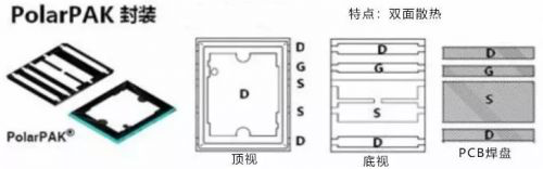 維安代理商，WAYON代理商，MOS封裝，MOS品牌，帶你了解MOS的層層面面，從品牌到封裝再到應(yīng)用。