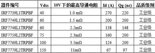 維安代理商，WAYON代理商，MOS封裝，MOS品牌，帶你了解MOS的層層面面，從品牌到封裝再到應(yīng)用。