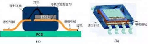 維安代理商，WAYON代理商，MOS封裝，MOS品牌，帶你了解MOS的層層面面，從品牌到封裝再到應(yīng)用。