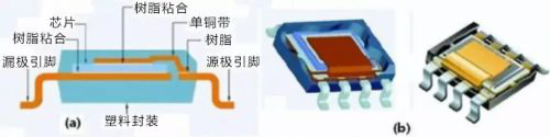 維安代理商，WAYON代理商，MOS封裝，MOS品牌，帶你了解MOS的層層面面，從品牌到封裝再到應(yīng)用。