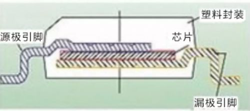 維安代理商，WAYON代理商，MOS封裝，MOS品牌，帶你了解MOS的層層面面，從品牌到封裝再到應(yīng)用。