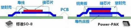 維安代理商，WAYON代理商，MOS封裝，MOS品牌，帶你了解MOS的層層面面，從品牌到封裝再到應(yīng)用。