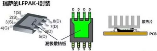 維安代理商，WAYON代理商，MOS封裝，MOS品牌，帶你了解MOS的層層面面，從品牌到封裝再到應(yīng)用。