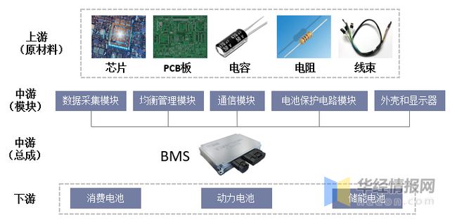 BMS干貨，一文看懂BMS行業(yè)發(fā)展趨勢，分布式是未來發(fā)展趨勢，電池管理系統(tǒng)，集中式BMS，分布式BMS