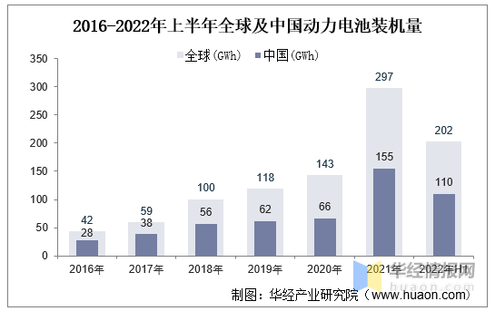BMS干貨，一文看懂BMS行業(yè)發(fā)展趨勢，分布式是未來發(fā)展趨勢，電池管理系統(tǒng)，集中式BMS，分布式BMS