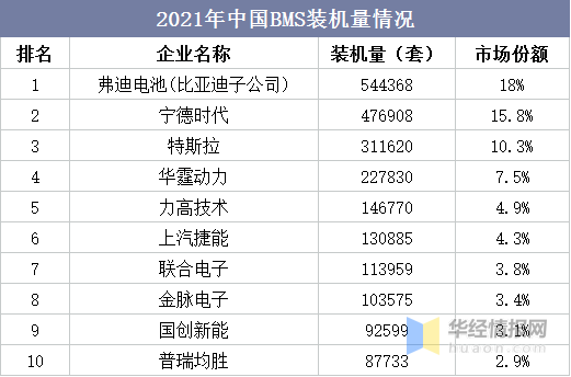 BMS干貨，一文看懂BMS行業(yè)發(fā)展趨勢，分布式是未來發(fā)展趨勢，電池管理系統(tǒng)，集中式BMS，分布式BMS