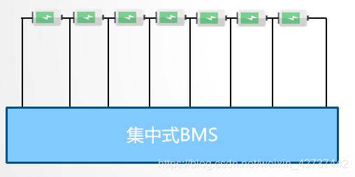 BMS干貨，一文看懂BMS行業(yè)發(fā)展趨勢，分布式是未來發(fā)展趨勢，電池管理系統(tǒng)，集中式BMS，分布式BMS