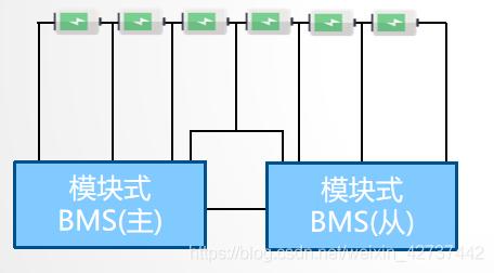 BMS干貨，一文看懂BMS行業(yè)發(fā)展趨勢，分布式是未來發(fā)展趨勢，電池管理系統(tǒng)，集中式BMS，分布式BMS