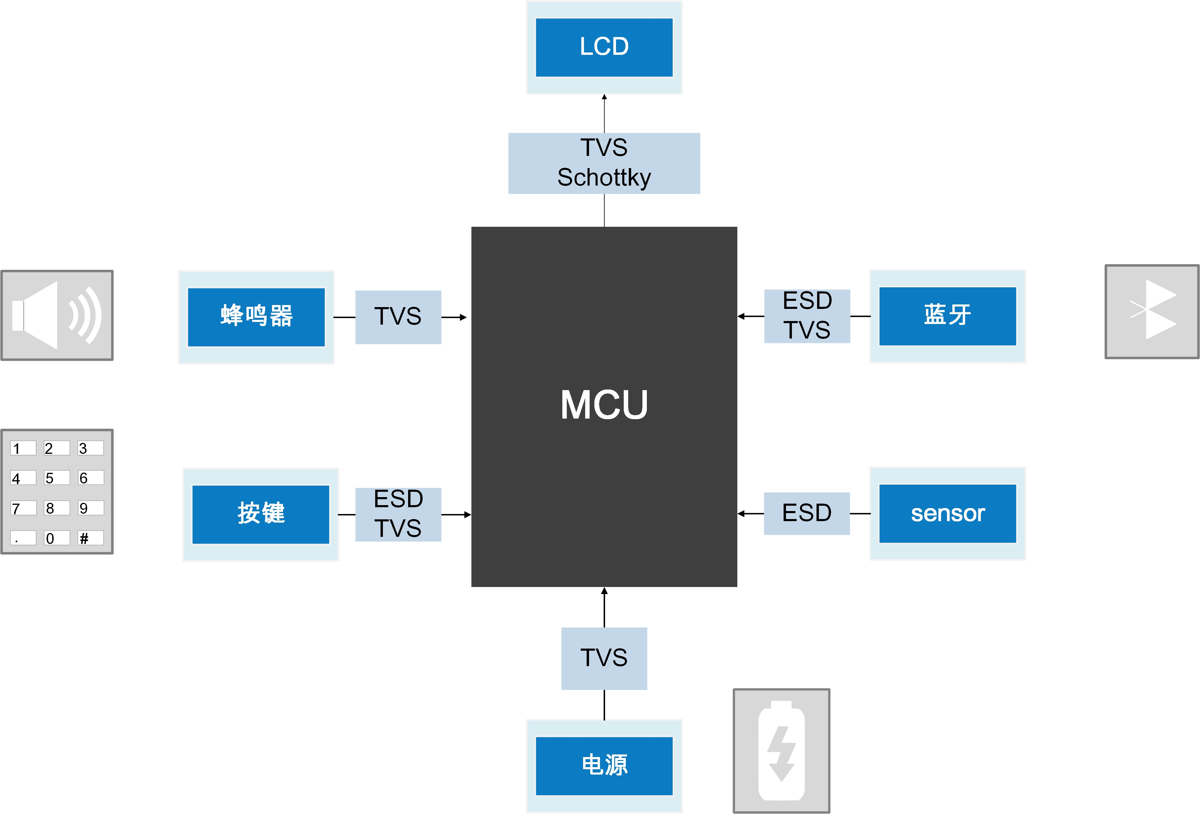 Wayon代理商，維安代理商，血糖儀方案選型 ，TVS/LDO/ESD/肖特基二極管/高精度運(yùn)放