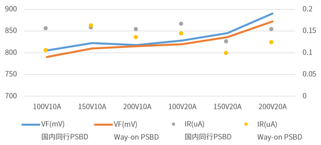Wayon代理商，維安代理商，功率肖特基二極管，適配器領(lǐng)域的助推器