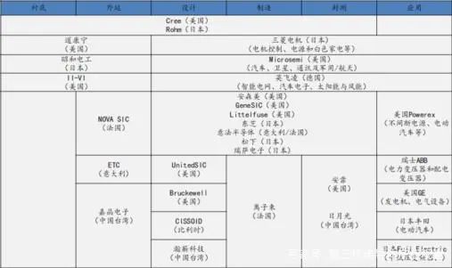 all in 碳化硅！SiC器件開(kāi)始在新能源汽車、光伏、儲(chǔ)能等領(lǐng)域替代硅基器件