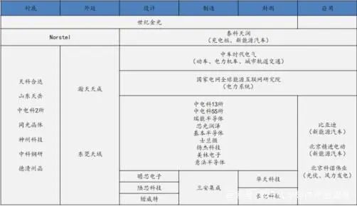 all in 碳化硅！SiC器件開(kāi)始在新能源汽車、光伏、儲(chǔ)能等領(lǐng)域替代硅基器件
