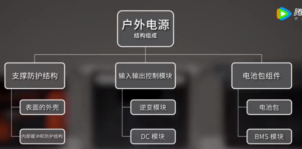 什么是戶外儲能電源方案，戶外電源結(jié)構(gòu)拆解分析，戶外儲能，戶外電源，儲能電源