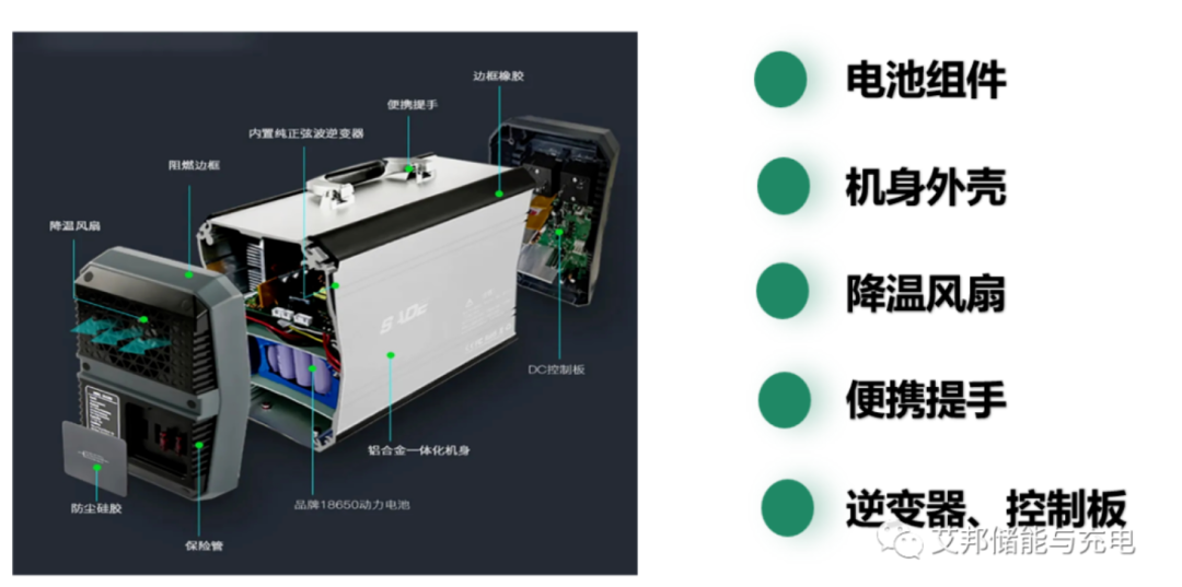 什么是戶外儲能電源方案，戶外電源結(jié)構(gòu)拆解分析，戶外儲能，戶外電源，儲能電源