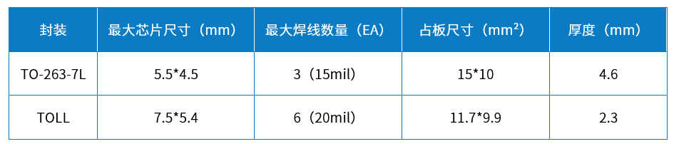 Wayon代理商維安代理商 Wayon代理商維安代理商