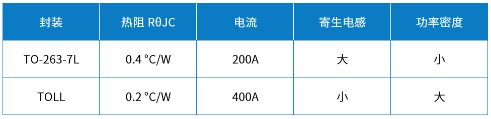 Wayon代理商維安代理商 Wayon代理商維安代理商