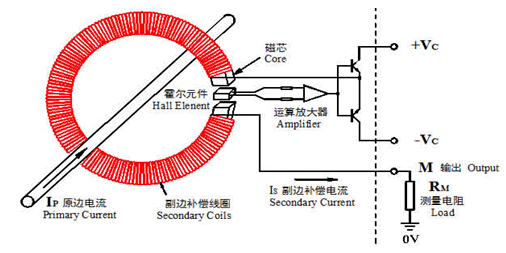 Magntek代理商，麥歌恩代理商