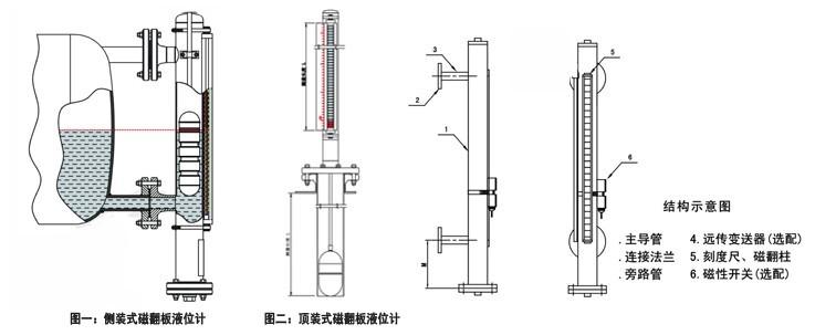 麥歌恩代理商，什么是液位計，液位計磁阻芯片，霍爾傳感器選型，MT6133AT，MT8651
