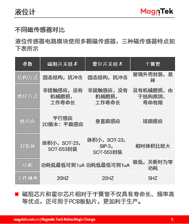 麥歌恩代理商，什么是液位計，液位計磁阻芯片，霍爾傳感器選型，MT6133AT，MT8651