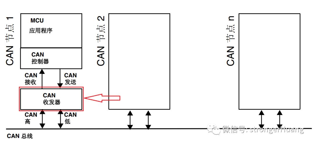 什么是CAN收發(fā)器？維安,Wayon高速CAN收發(fā)器,WJ1043，WJ1042，WJ1051 ，WJ1044