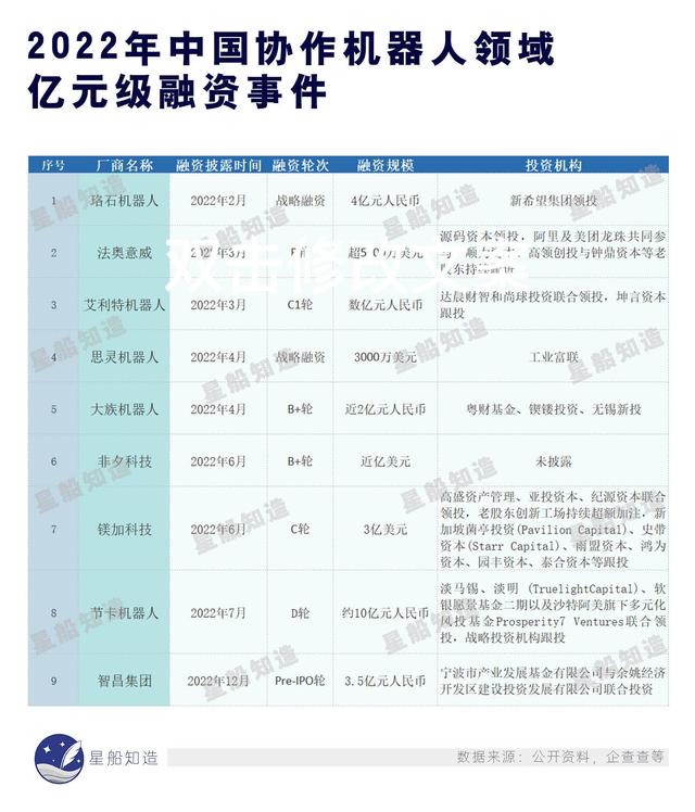 什么是協(xié)作機(jī)器人？協(xié)作機(jī)器人組成成分，協(xié)作機(jī)器人公司排名，協(xié)作機(jī)器人