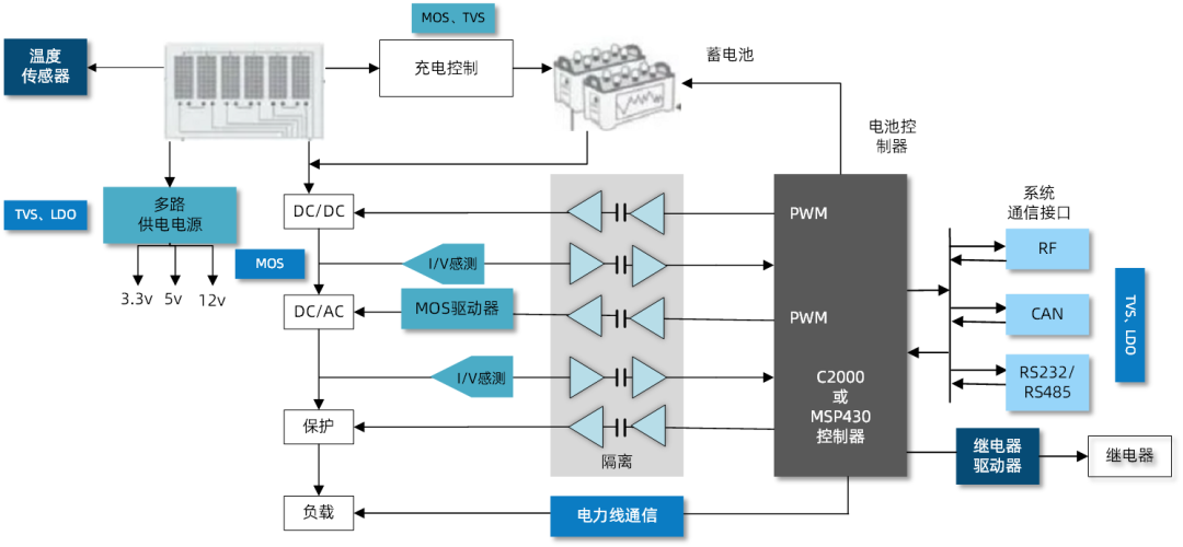維安代理商 維安代理商