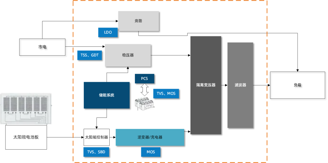 維安代理商 維安代理商