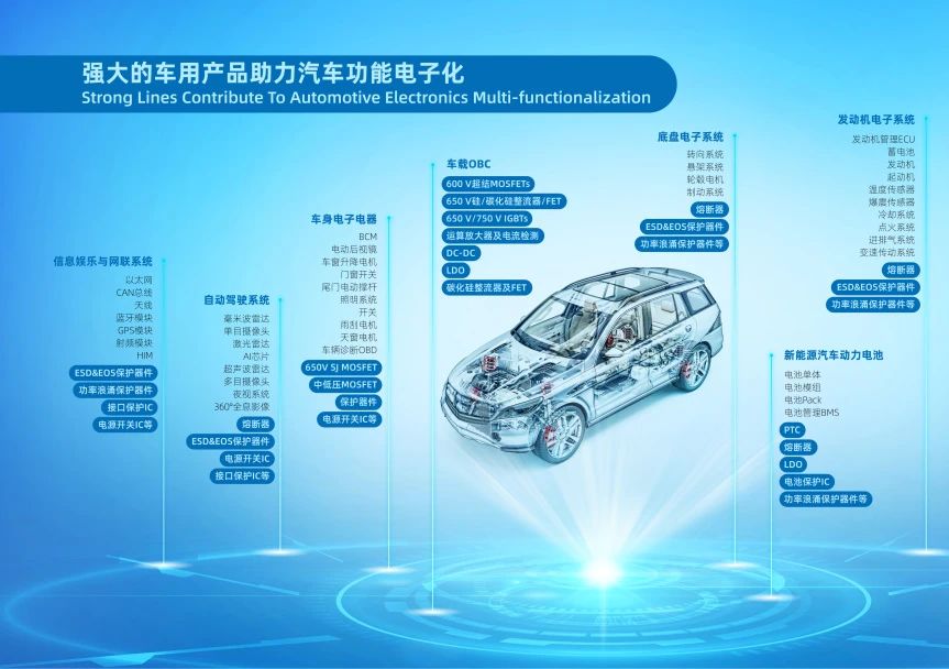 Wayon代理商，維安代理商，WAYON功率器件，WAYON MOS管