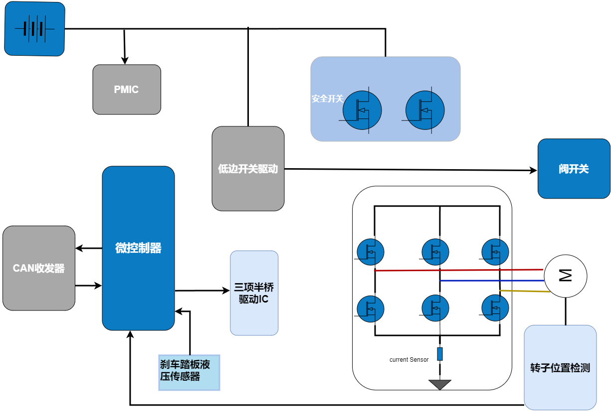 WAYON代理商，維安MOS，SGT Gen4系列車規(guī)MOSFET，汽車電機(jī)控制器，車規(guī)MOS