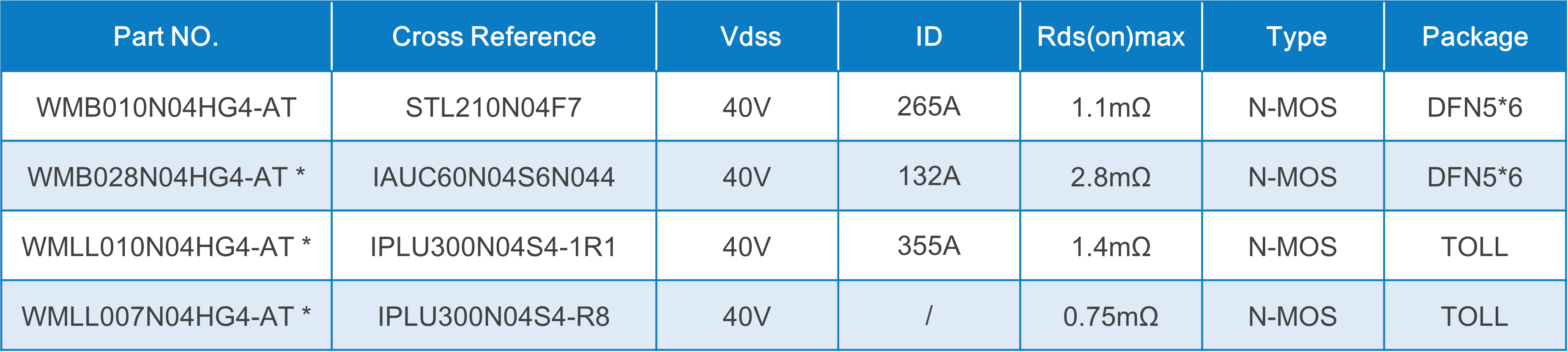 WAYON代理商，維安MOS，SGT Gen4系列車規(guī)MOSFET，汽車電機(jī)控制器，車規(guī)MOS
