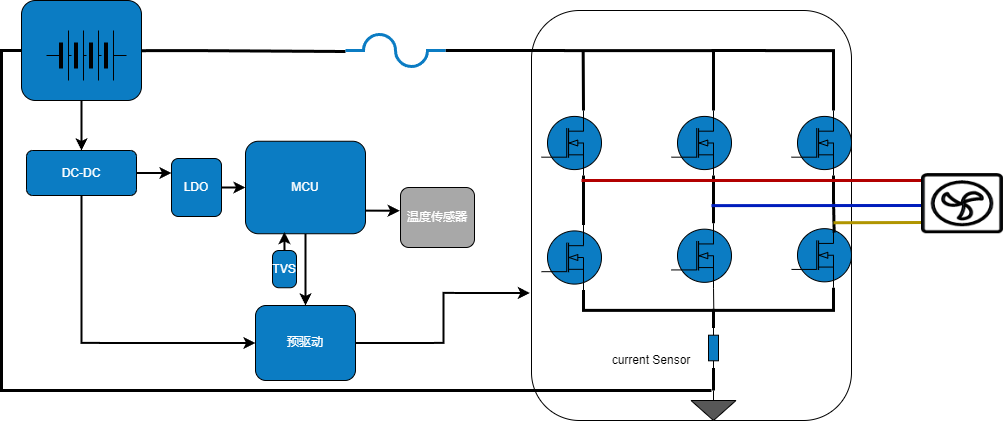 WAYON代理商，維安MOS，SGT Gen4系列車規(guī)MOSFET，汽車電機(jī)控制器，車規(guī)MOS