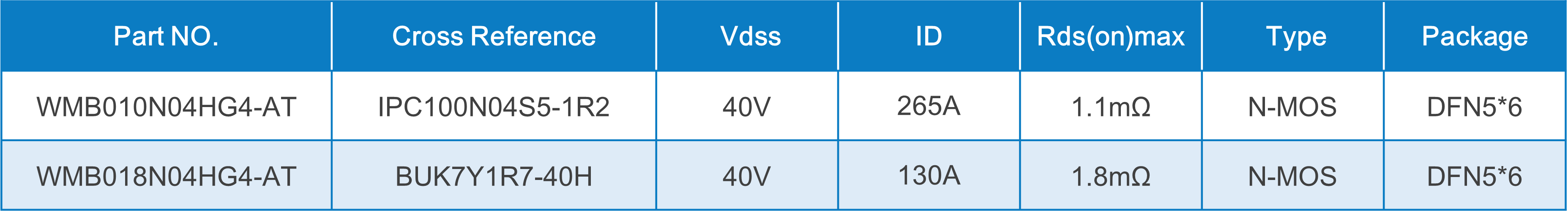 WAYON代理商，維安MOS，SGT Gen4系列車規(guī)MOSFET，汽車電機(jī)控制器，車規(guī)MOS
