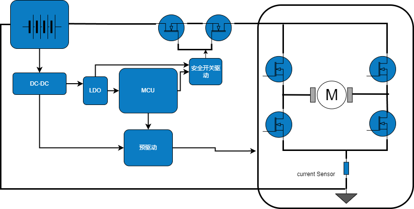 WAYON代理商，維安MOS，SGT Gen4系列車規(guī)MOSFET，汽車電機(jī)控制器，車規(guī)MOS