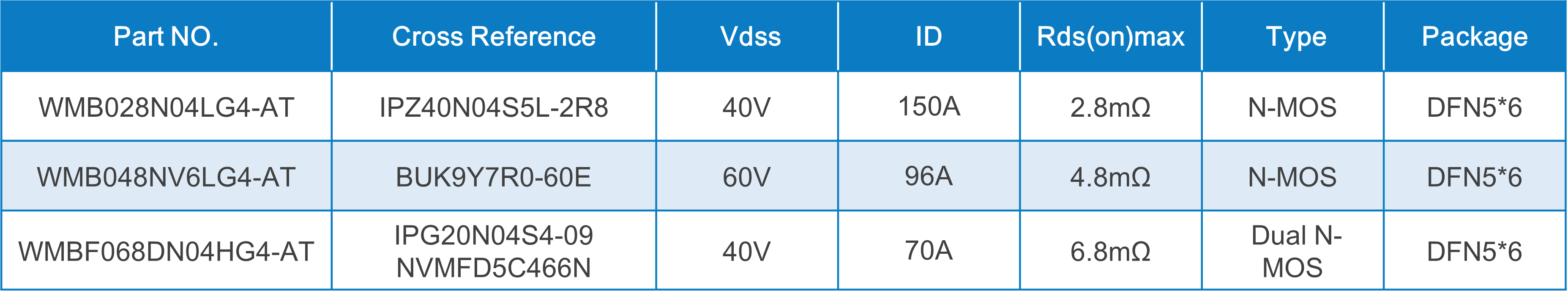 WAYON代理商，維安MOS，SGT Gen4系列車規(guī)MOSFET，汽車電機(jī)控制器，車規(guī)MOS