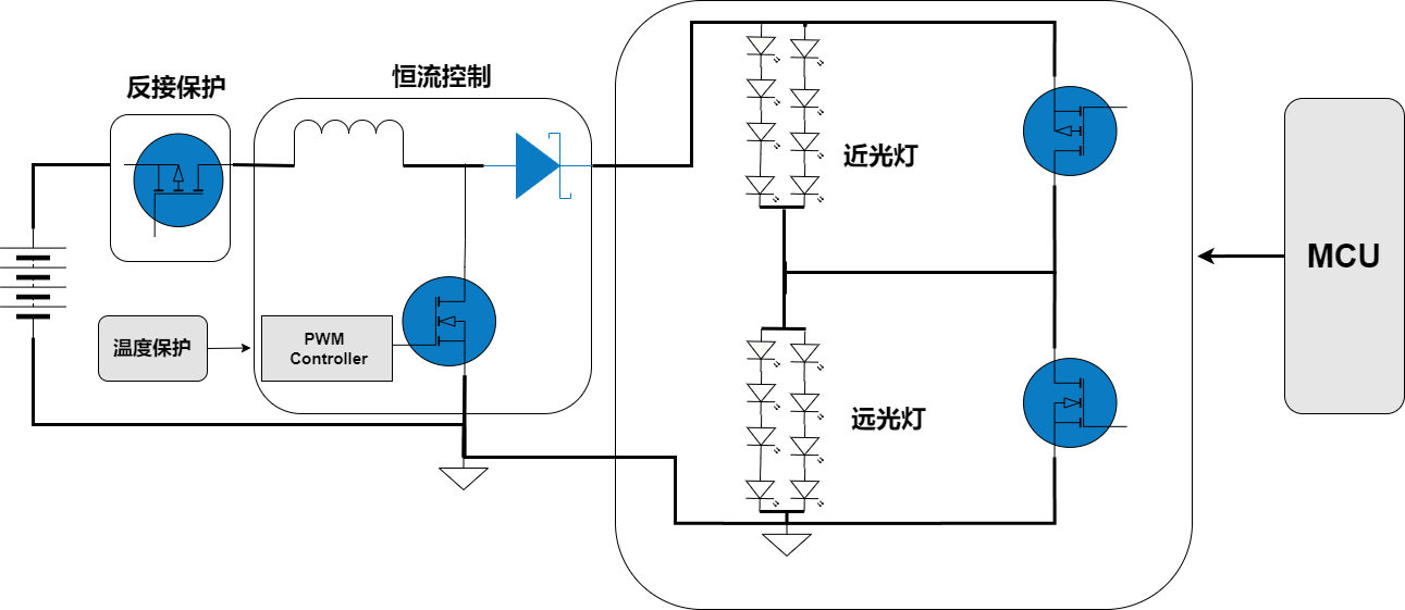 WAYON代理商，維安MOS，SGT Gen4系列車規(guī)MOSFET，汽車電機(jī)控制器，車規(guī)MOS