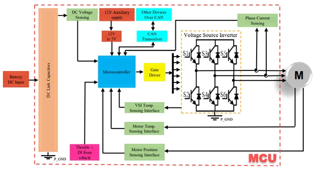 WAYON代理商，維安MOS，SGT Gen4系列車規(guī)MOSFET，汽車電機(jī)控制器，車規(guī)MOS