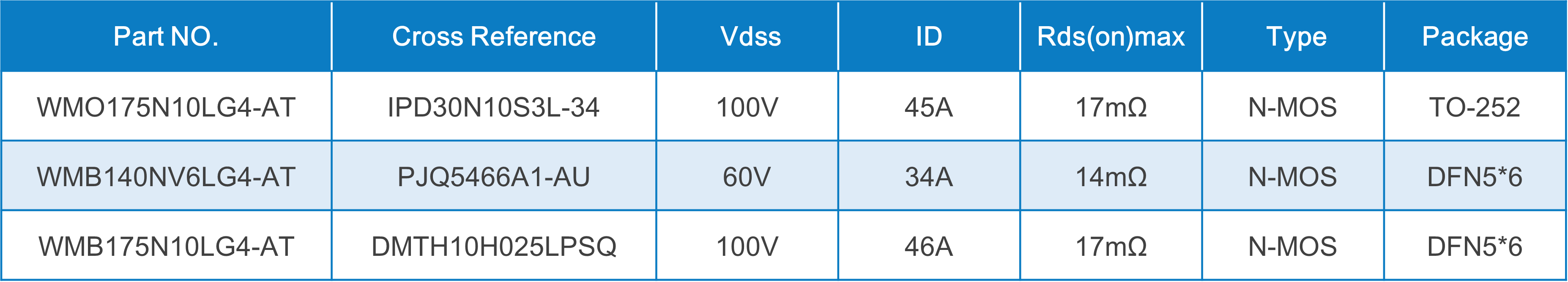 WAYON代理商，維安MOS，SGT Gen4系列車規(guī)MOSFET，汽車電機(jī)控制器，車規(guī)MOS