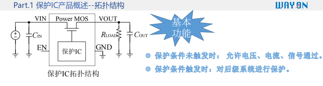 維安WAYON代理，OVP保護(hù)芯片WP1230，支持24V熱插拔OVP過壓保護(hù)IC，廣泛應(yīng)用于電子煙 TWS耳機(jī)等品牌客戶